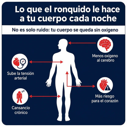 Deja de Roncar la Primera Noche - DORMIPRO - Tienda Ravenza
